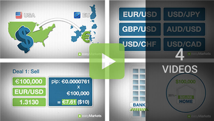 What is forex?